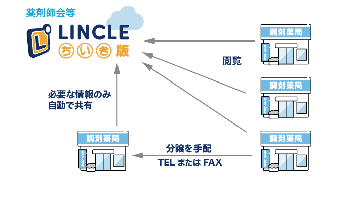 ちいき版概要図